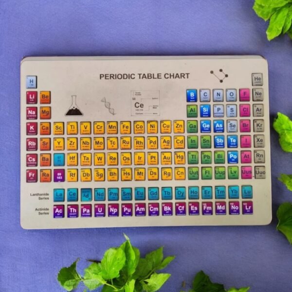 Periodic Table Chart