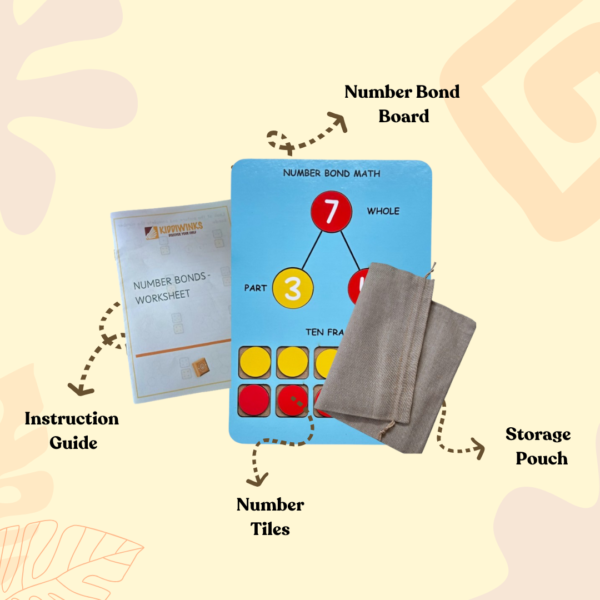 Number Bonds Math-Wipe And Clean Board - Image 3