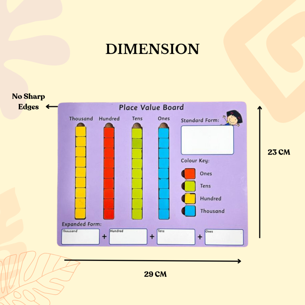 Place Value Board Winkslab Place value board winkslab