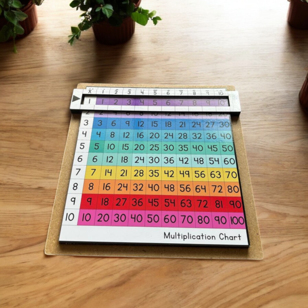 Interactive Multiplication - Slider - Image 4